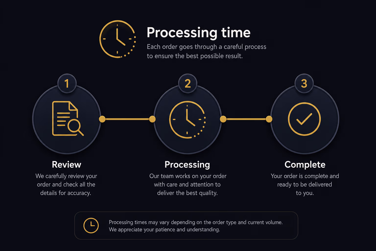 Verification, KYC and Payment Checks